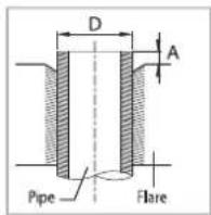 D A Pipe Flare