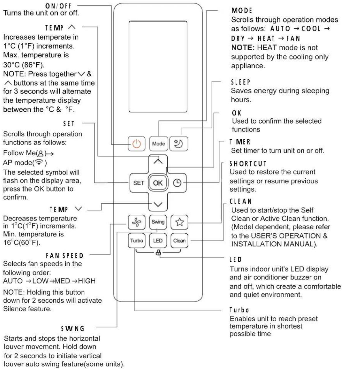 SAMSUNG AR09AGHQAWKNST - 7-1 Name of Each Part - 2