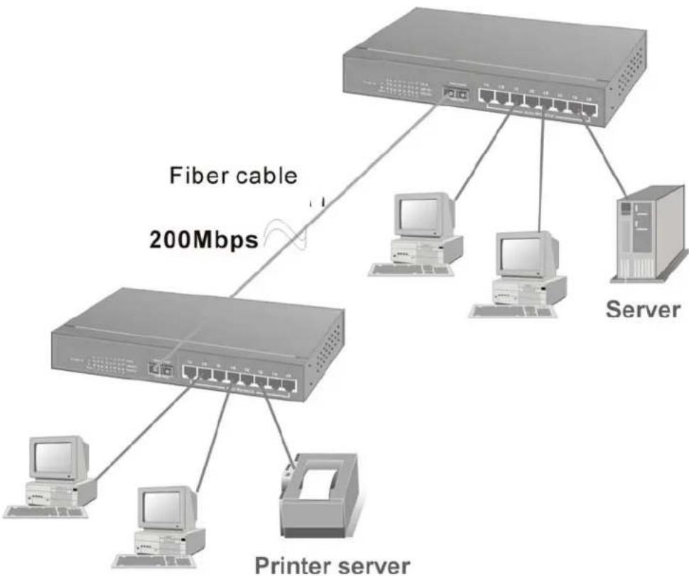 Milan MIL-SM800P - Segment Application - 1