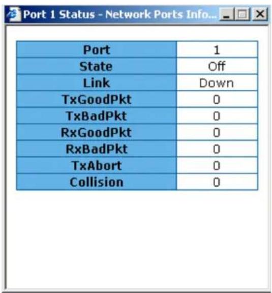 Milan MIL-SM800P - 5-3. Port Statistics - 2