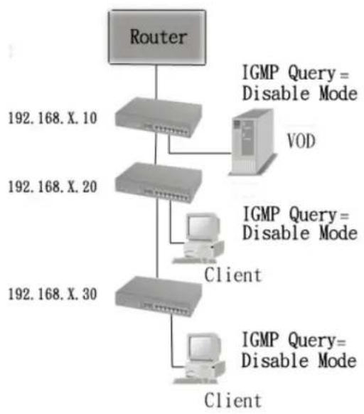 Milan MIL-SM800P - IGMP Theory of Operation - 2