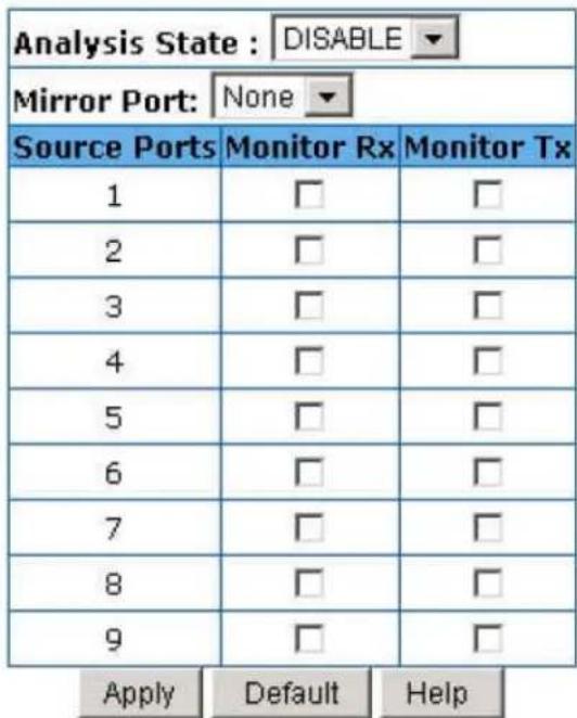 Milan MIL-SM800P - Port Sniffer - 1