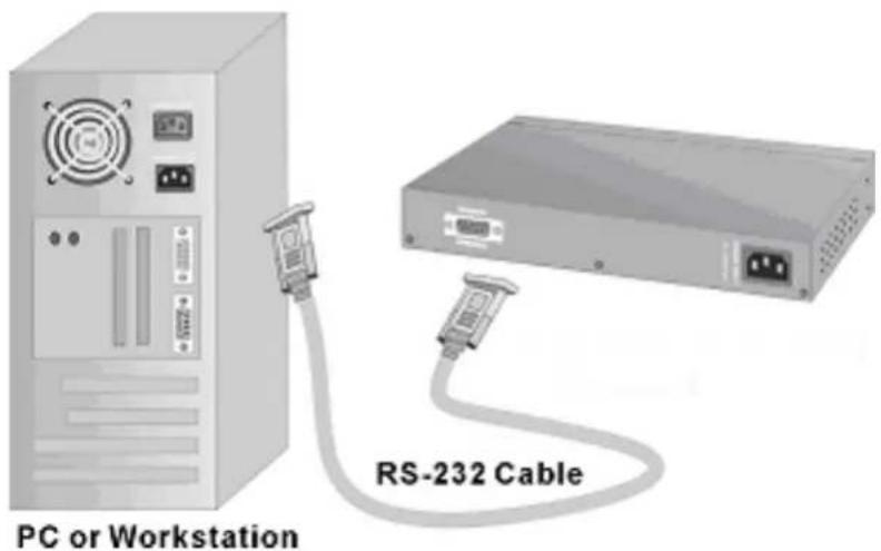 Milan MIL-SM800P - Connecting a Terminal or PC to the Console Port - 1