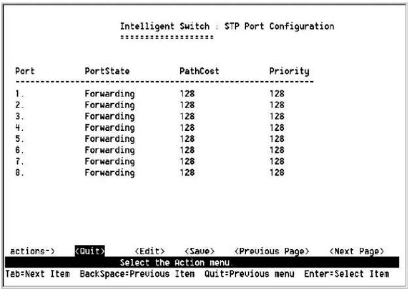 Milan MIL-SM800P - 4-4-1-3.STP Port Configuration - 1