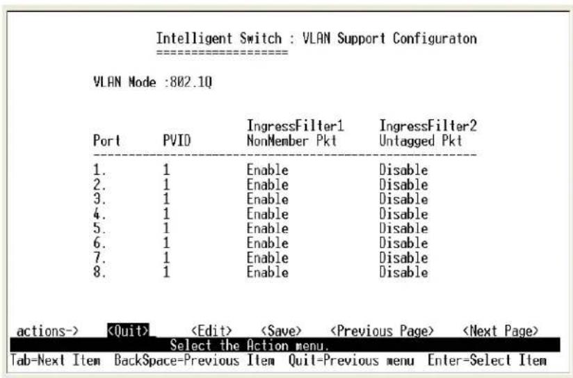 Milan MIL-SM800P - IEEE802.1Q VLANs - 2