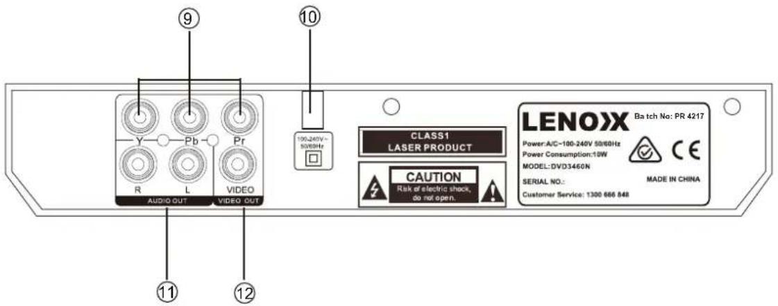 Lenoxx DVD3460N - REAR PANEL: - 1