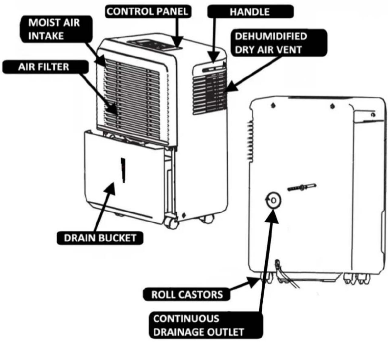Whynter RPD-621EW - Energy Saving Guide - 1