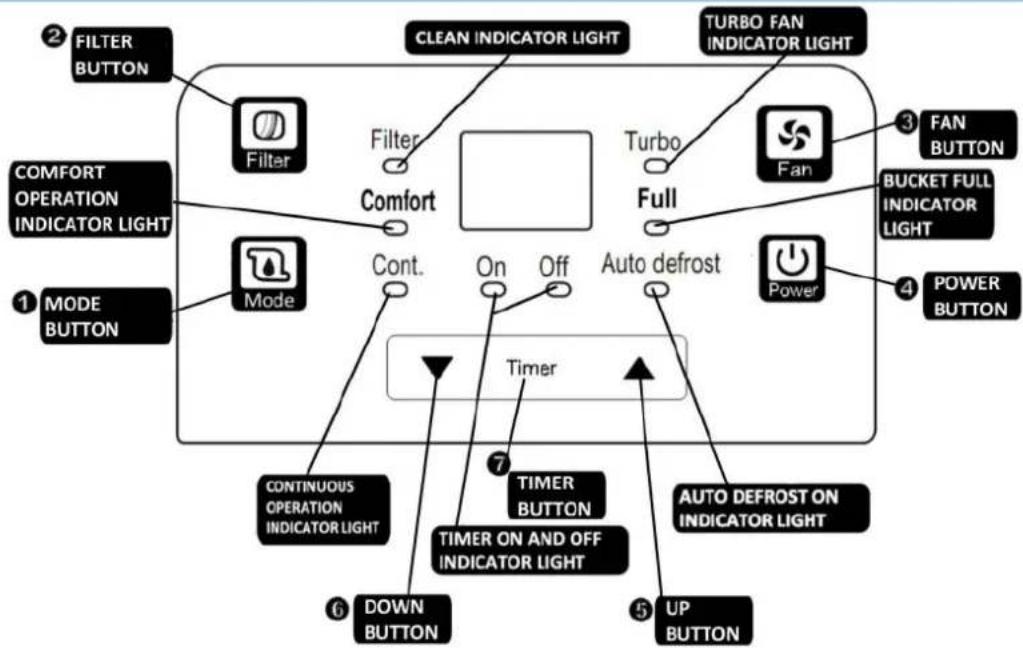 Whynter RPD-621EW - Energy Saving Guide - 4