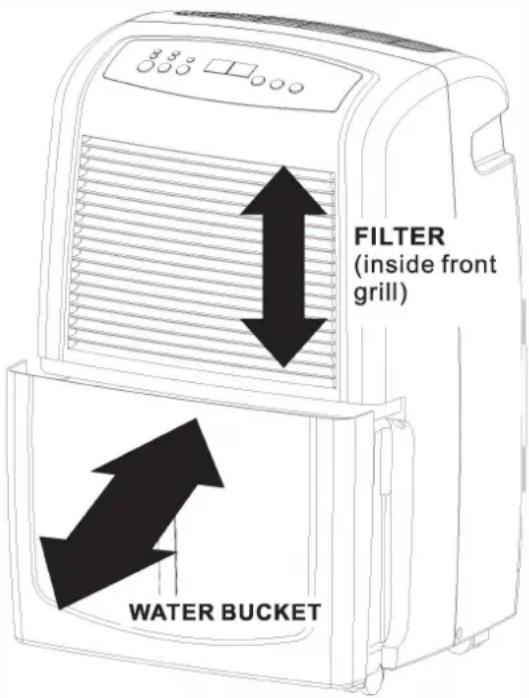 Whynter RPD-551EWP - START OPERATION - 1