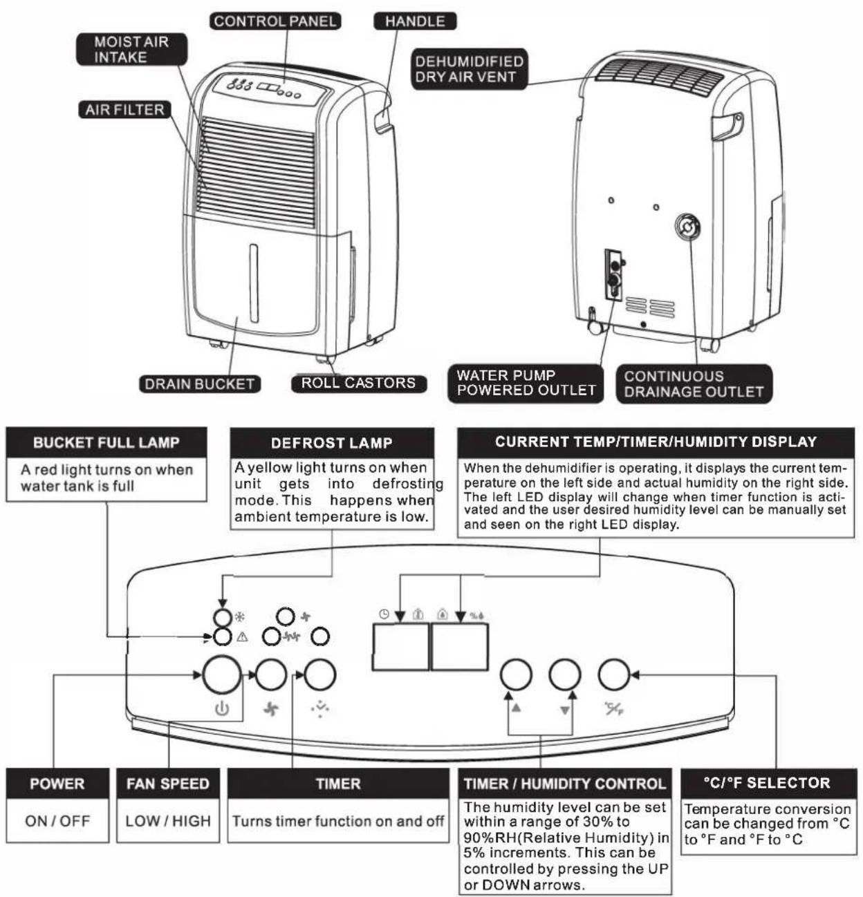 Whynter RPD-551EWP - Energy Saving Guide - 1