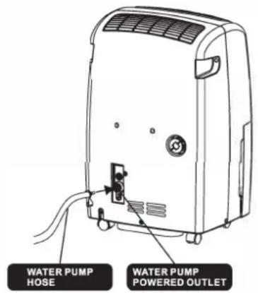 Whynter RPD-551EWP - INSTALLATION OF HOSE - 1