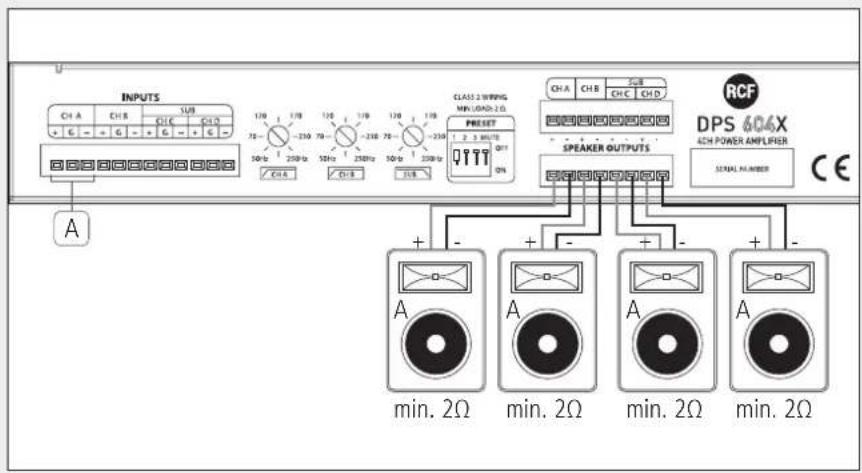 RCF DPS 604X - MODE 2: FOUR LINKED CHANNELS - 1