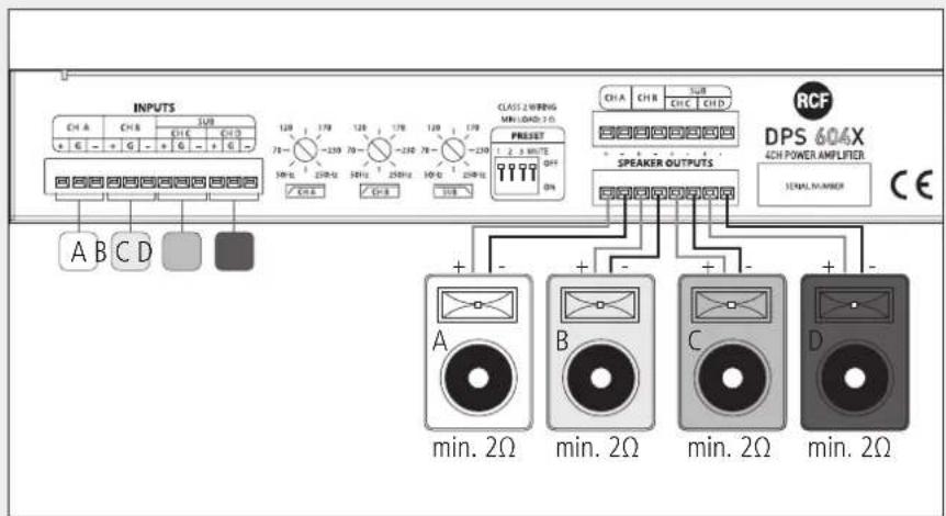RCF DPS 604X - MODE 1: FOUR INDIPENDENT CHANNELS - 1