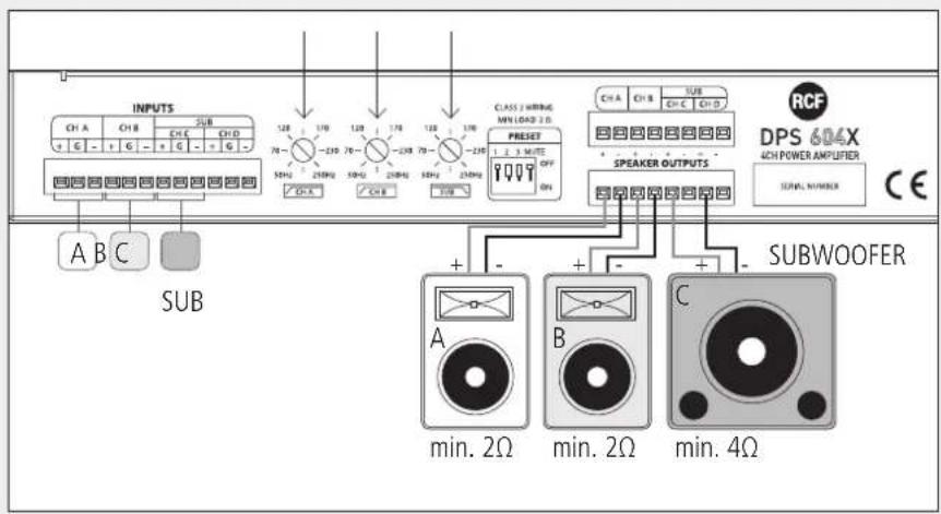 RCF DPS 604X - MODE 7: A-B INDEPENDENT, C-D BRIDGED (FOR SUBWOOFERS) INTERNAL CROSSOVER INSERTED, SUB INPUT: CHANNEL C - 1