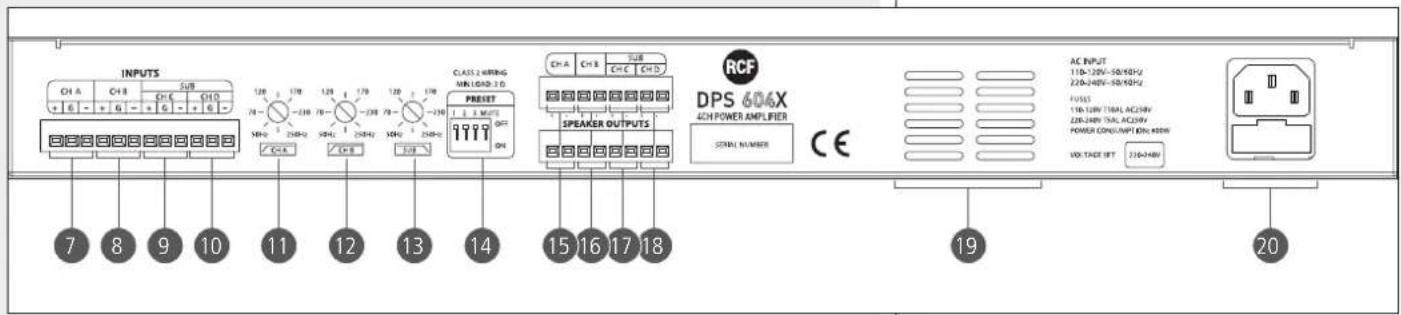 RCF DPS 604X - L'AMPLIFICATORE NON DOVREBBE ESSERE POSTO IN LUOGHI CON: - 3