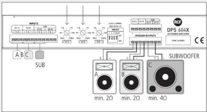 RCF DPS 604X - MODO 7: CANALI A-B INDIPENDENTI, CANALI C-D A PONTE (PER SUBWOOFER) CROSSOVER INTERNO INSERITO; INGRESSO SUB: CANALE C - 1