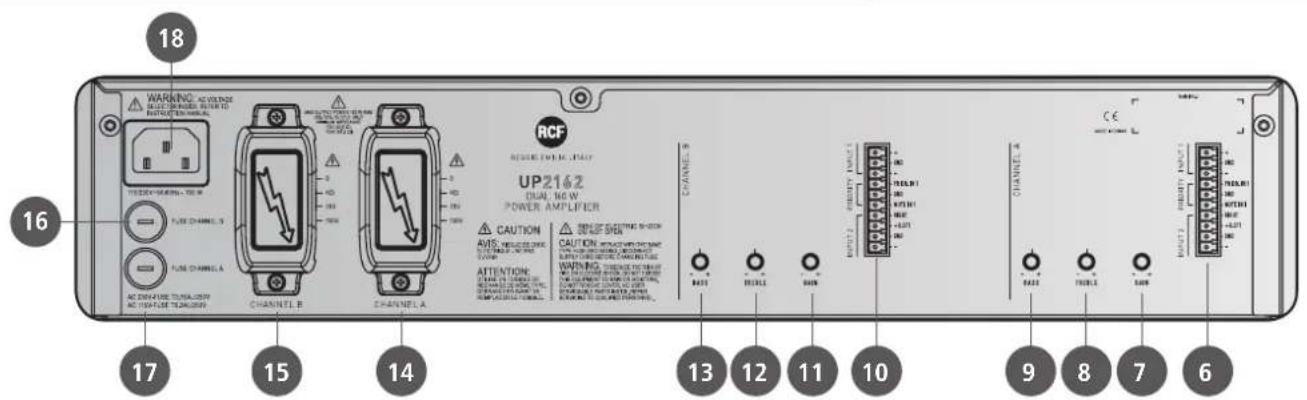 RCF UP 2162 - FRONT PANEL - 7