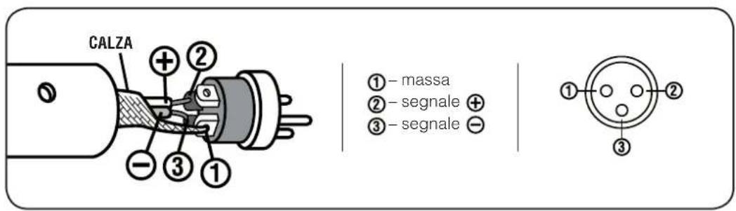 RCF HPS 1500 - Prese d'aria con griglie e filtri - 9
