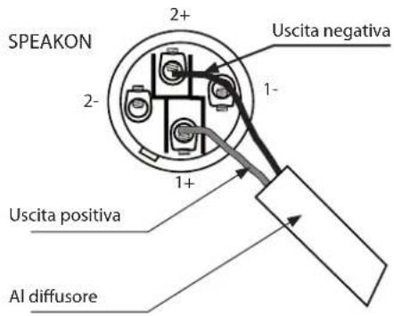 RCF HPS 1500 - CABLAGGIO DEI CONNETTORI SPEAKON (USCITE AMPLIFICATORI) - 2