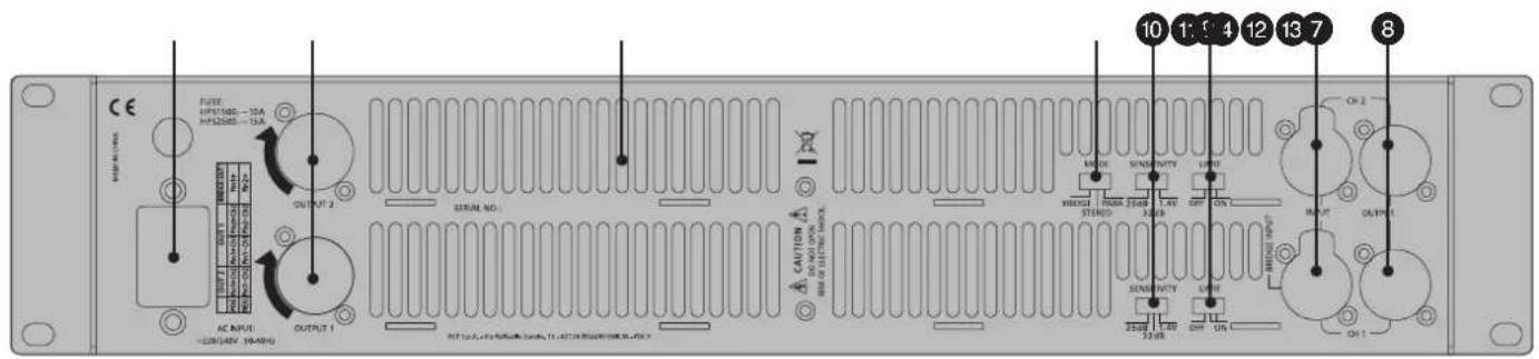 RCF HPS 1500 - REAR PANEL - 1