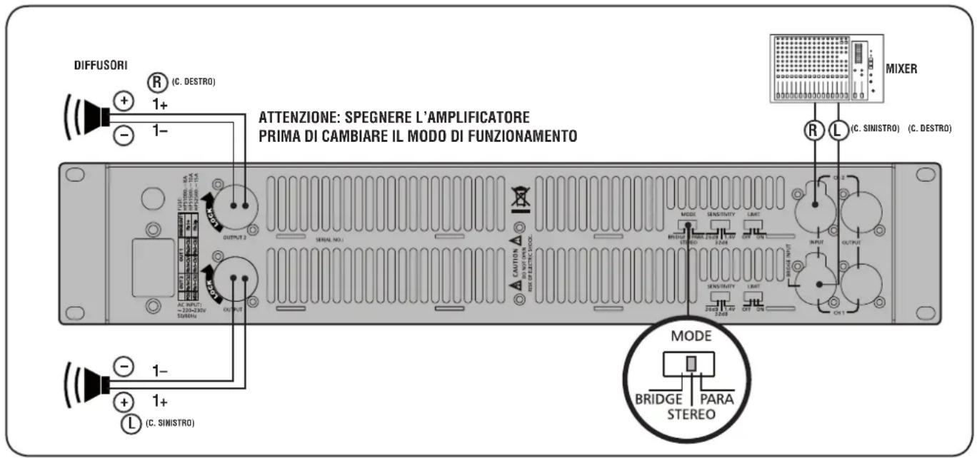 RCF HPS 1500 - - MODO "STEREO" - 1