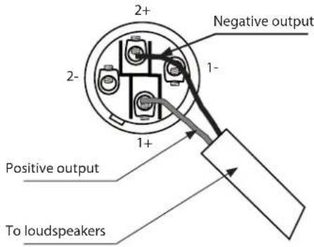 RCF HPS 1500 - SPEAKON CONNECTOR WIRING (amplifier outputs) - 2