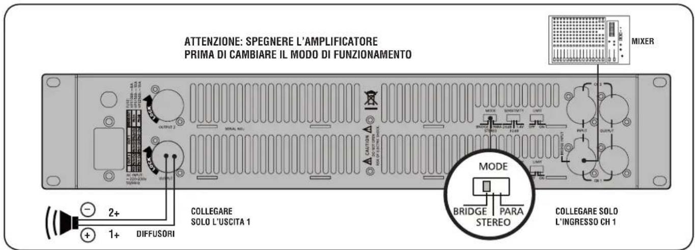 RCF HPS 1500 - • MODO "A PONTE" (BRIDGE) - 1