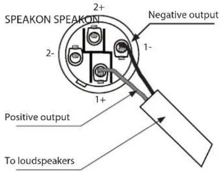 RCF HPS 1500 - SPEAKON CONNECTOR WIRING (amplifier outputs) - 1