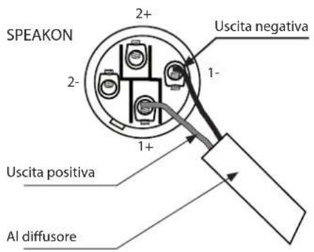 RCF HPS 1500 - CABLAGGIO DEI CONNETTORI SPEAKON (USCITE AMPLIFICATORI) - 1