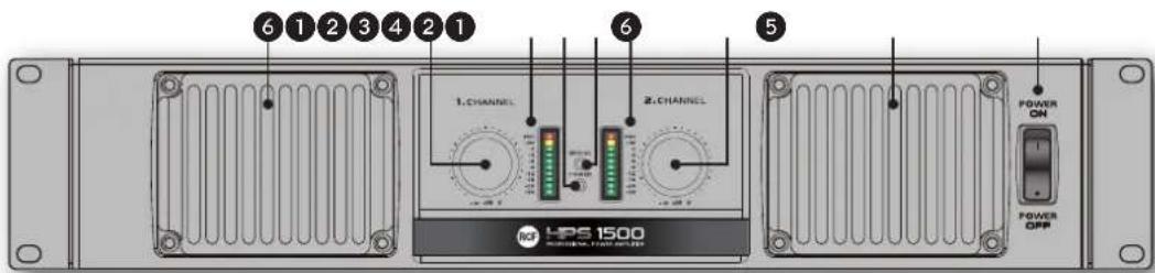 RCF HPS 1500 - FRONT PANEL - 1