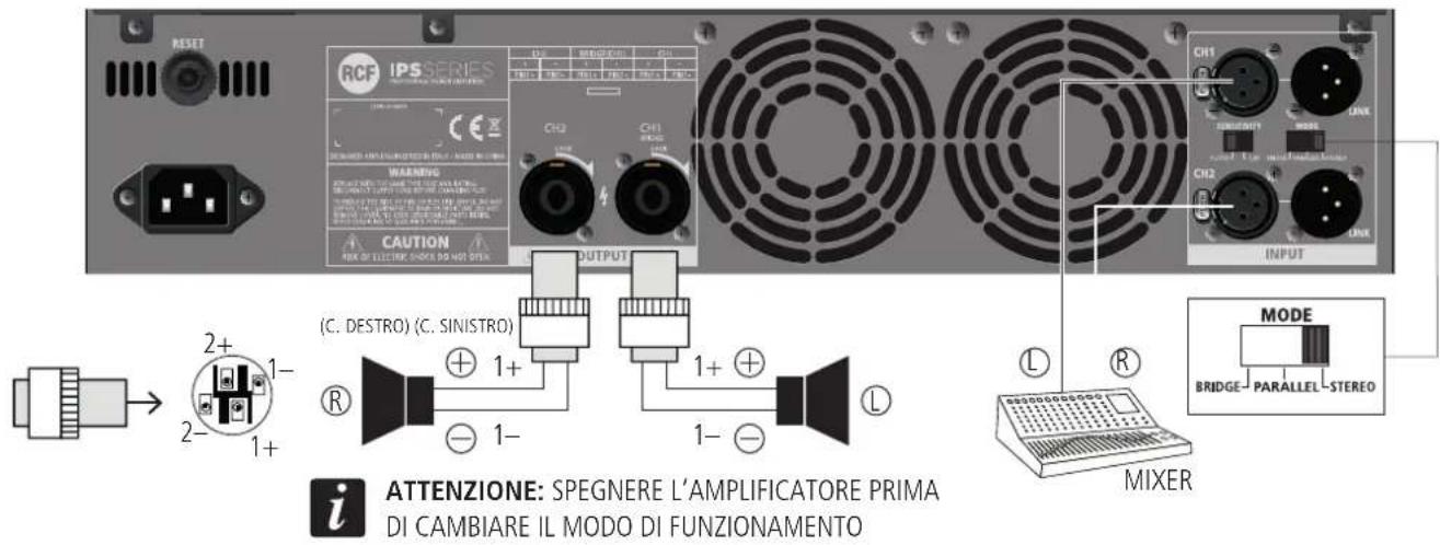 RCF IPS 700 - MODO "STEREO" - 1