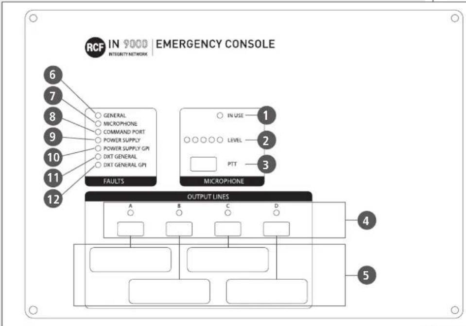 RCF IN 9000 - IMPORTANTE - 1