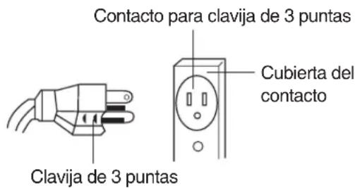 Contacto para clavija de 3 puntas Clavija de 3 puntas Cubierta del contacto