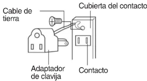 Cable de tierra Adaptador de clavija Cubierta del contacto Contacto
