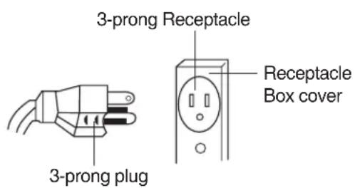 3-prong Receptacle 3-prong plug Receptacle Box cover
