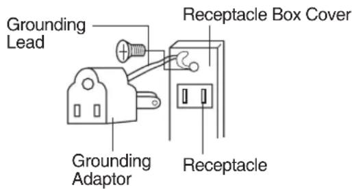 Grounding Lead Receptacle Box Cover Grounding Adaptor Receptacle