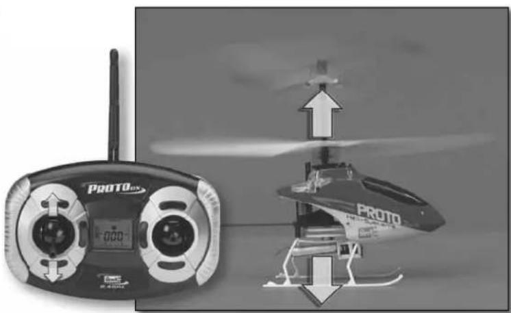 Revell Proto CX - Confi rm the Operational Mode of the Transmitter - 2