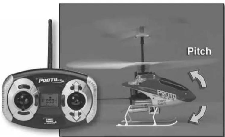 Revell Proto CX - Confi rm the Operational Mode of the Transmitter - 4