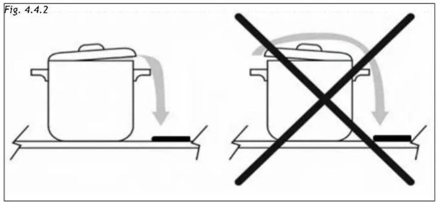 Fig. 4.4.2