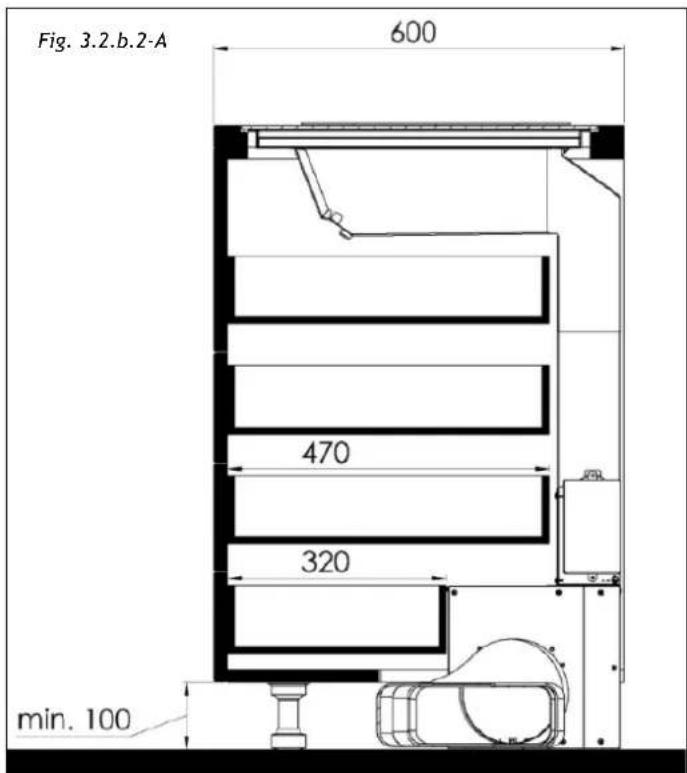Fig. 3.2.b.2-A 600 470 320 min. 100