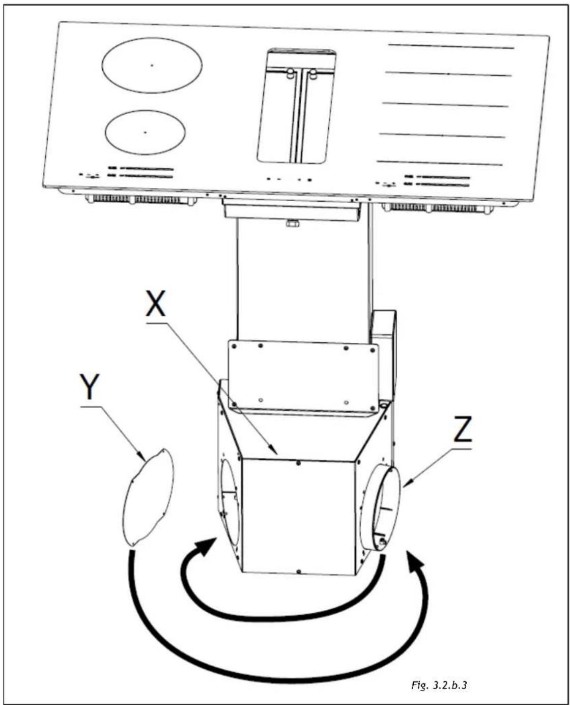 X Y Z Fig. 3.2.b.3