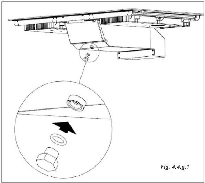 Fig. 4.4.g.1