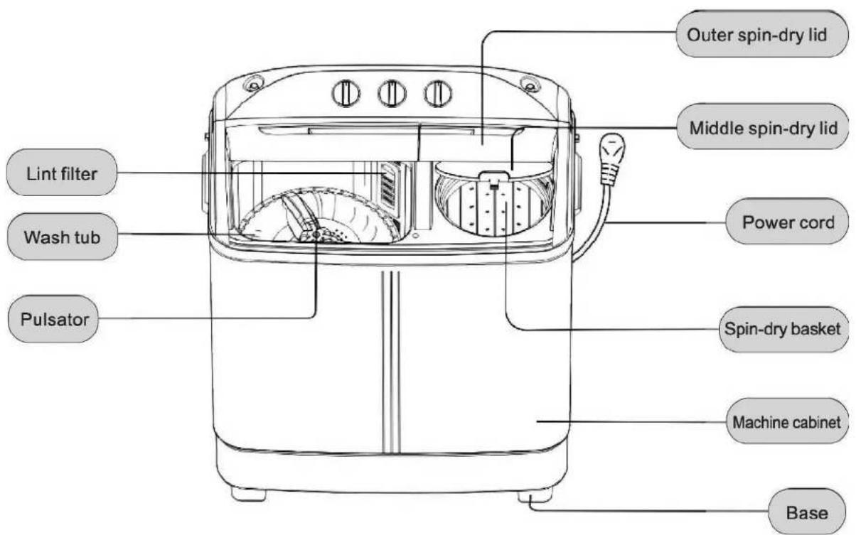 Artusi ATT8W - PARTS DESCRIPTION - 2