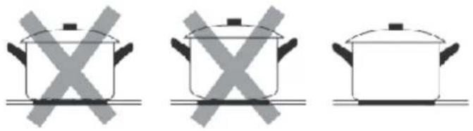 Artusi CAID95B - Choosing the right Cookware - 3