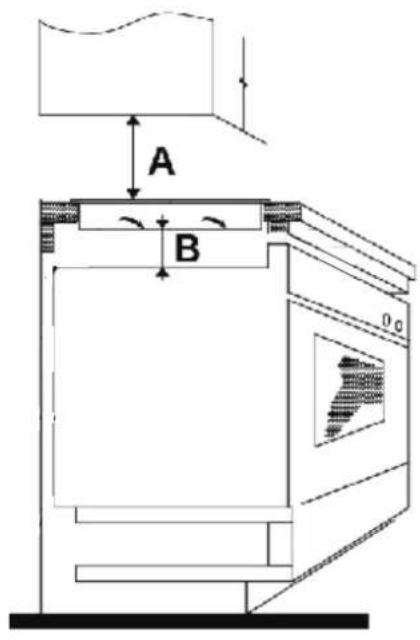 A B 0 0