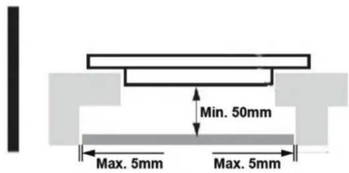 Min. 50mm Max. 5mm Max. 5mm