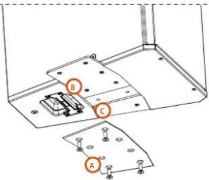 Technical diagram showing labeled components A, B, and C in a mechanical assembly with mounting holes and structural supports.