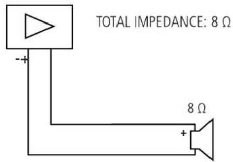 TOTAL IMPEDANCE: 8 Ω - + 8 Ω