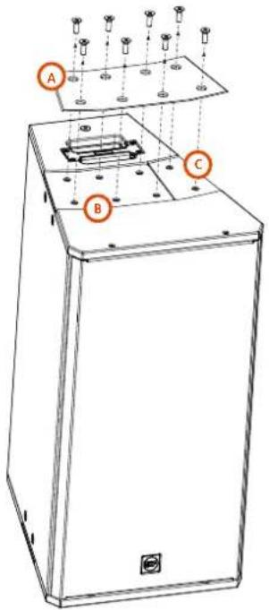 Technical diagram of a device with labeled components A, B, and C, showing mounting or assembly layout.