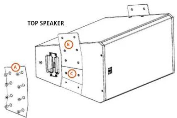 TOP SPEAKER A B C
